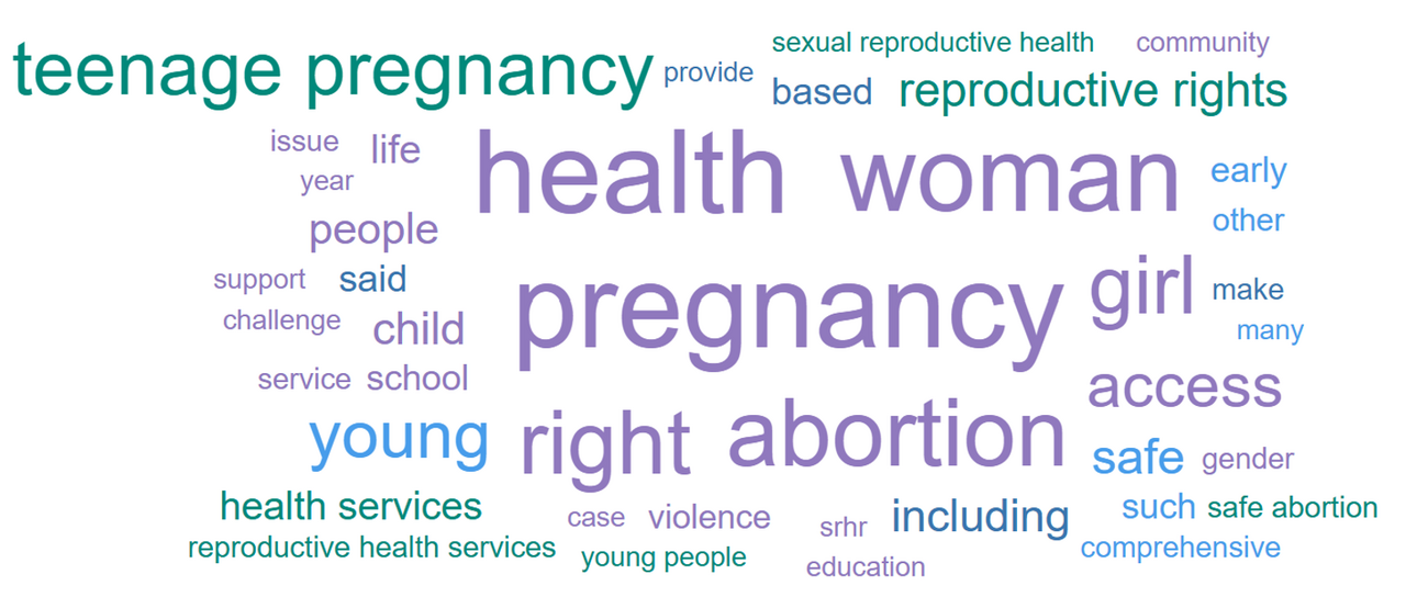 Social Listening Findings Q1 2025 2gether 4 SRHR