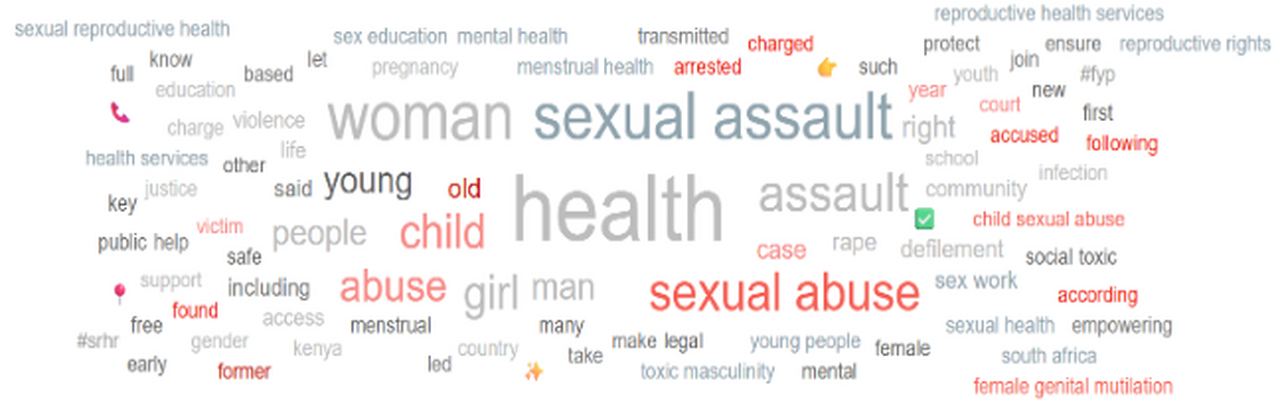 Social Listening Findings Q3 2025 2gether 4 SRHR