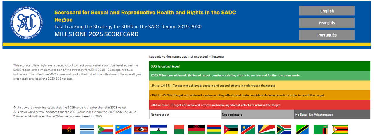 2025 scorecard unveils progress and setbacks on health and gender equality across Southern Africa