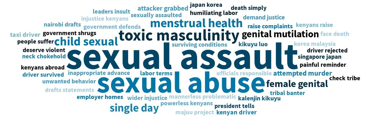 2gether 4 SRHR analyses social media conversations across East and Southern Africa related to the topics of sexual and reproductive health and rights (SRHR)