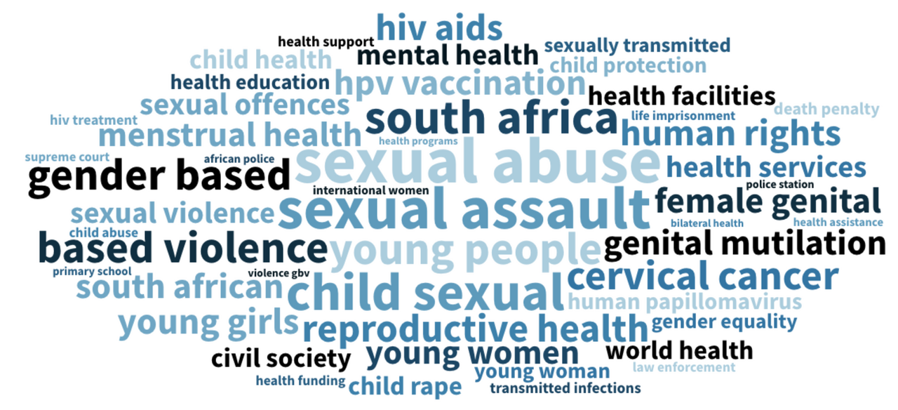 SRHR Insights from Social and Community Listening in Eastern and Southern Africa (Q1 2026)