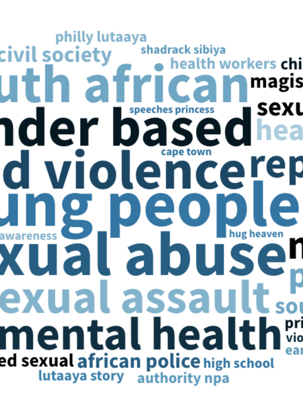 Published: 15 May 2026 Gender and Social Norms SRHR Insights from Social and Community Listening in Eastern and Southern Africa (Q3 2026)